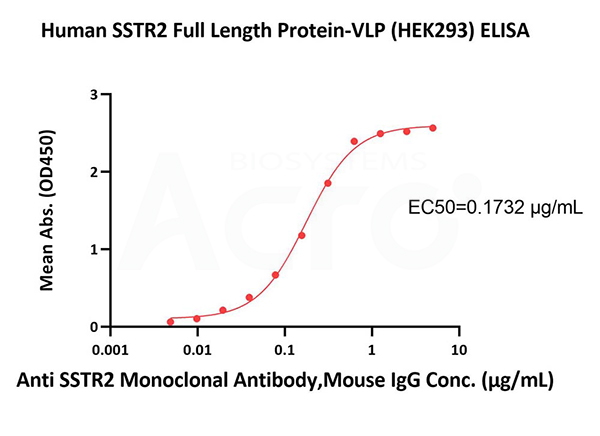 SS2-H5216