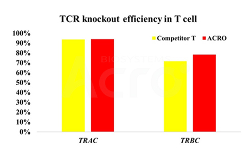 GENPower™ NLS-Cas9 Nuclease