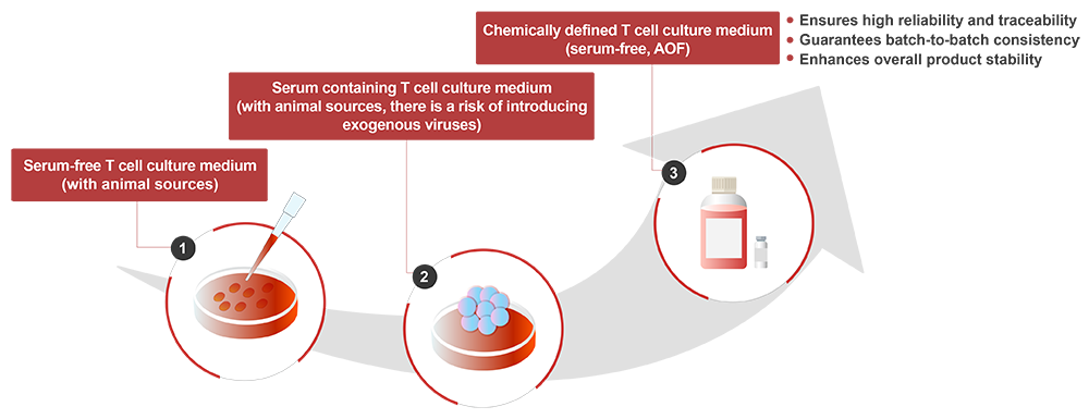 High Quality Laminin Protein supports Clinical iPSC Banking