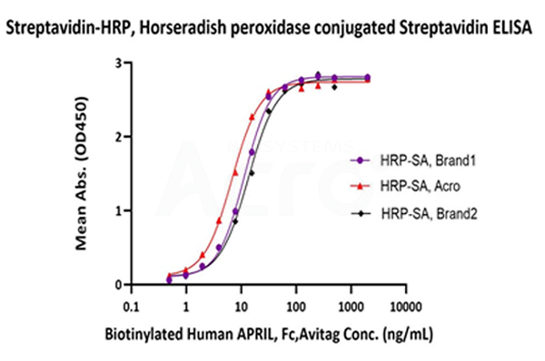 Application data for SA-HRP