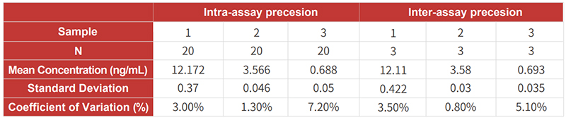 IgG Antibody Titer Detection Kits