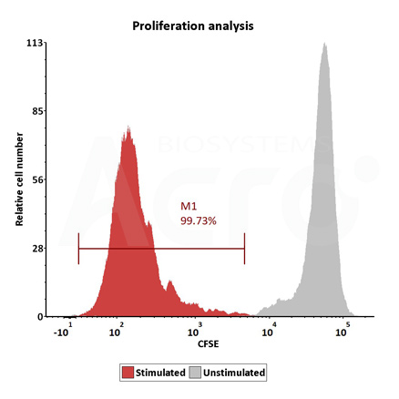 GMP-MBS001-TDL2