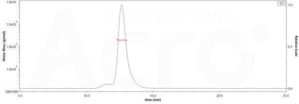 IL-2RB&IL-2RA&IL-2RG Heterotrimer Protein （MALS）