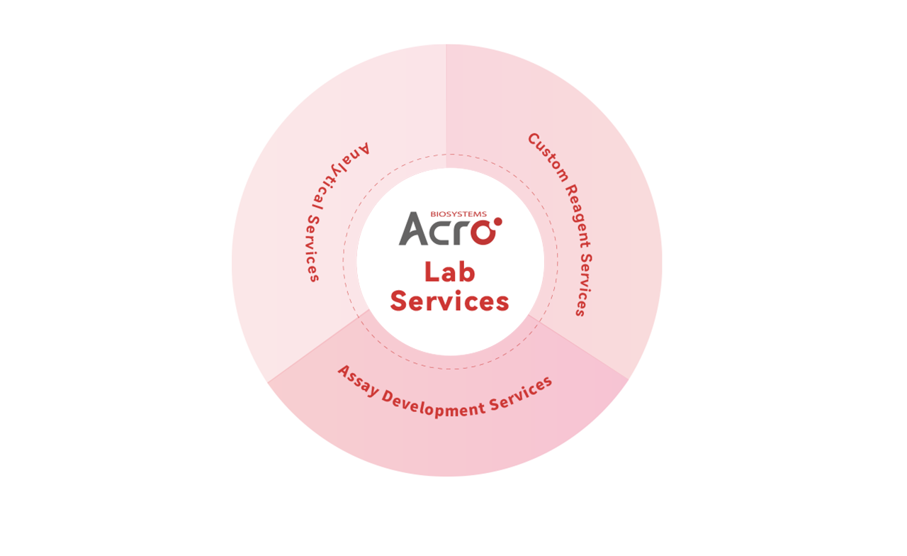 Lab Services Platform