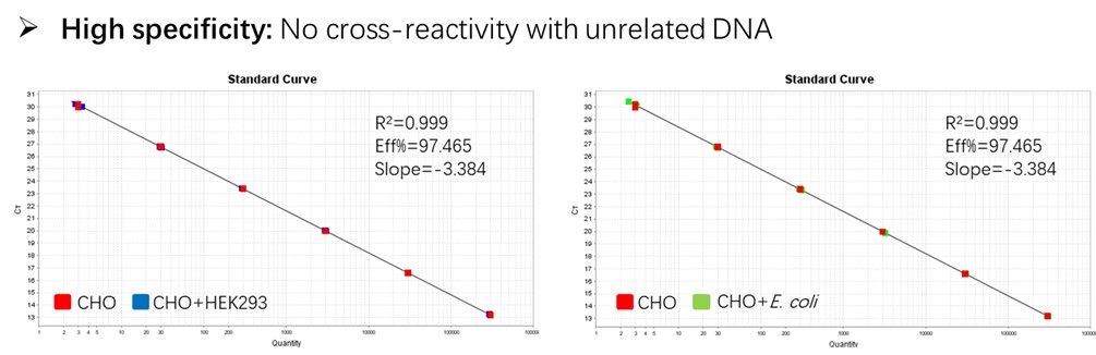 resDetect™ Therapeutic Antibody & Recombinant Proteins CMC Process Residual