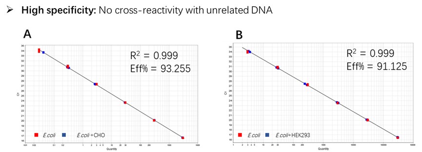 resDetect™ Therapeutic Antibody & Recombinant Proteins CMC Process Residual