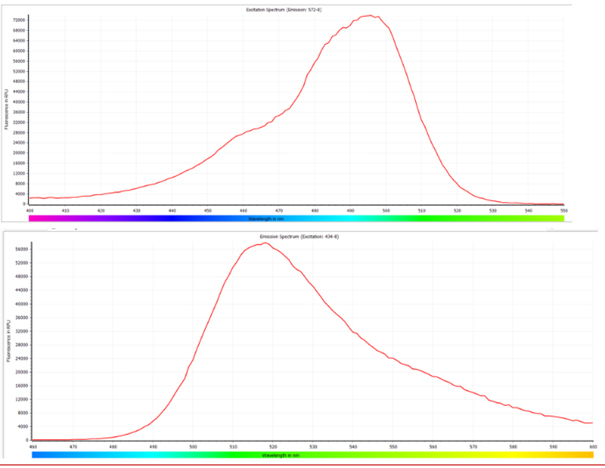 resDetect CGT CMC Manufacturing Process Residue