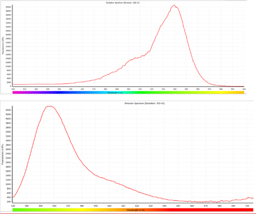 resDetect CGT CMC Manufacturing Process Residue