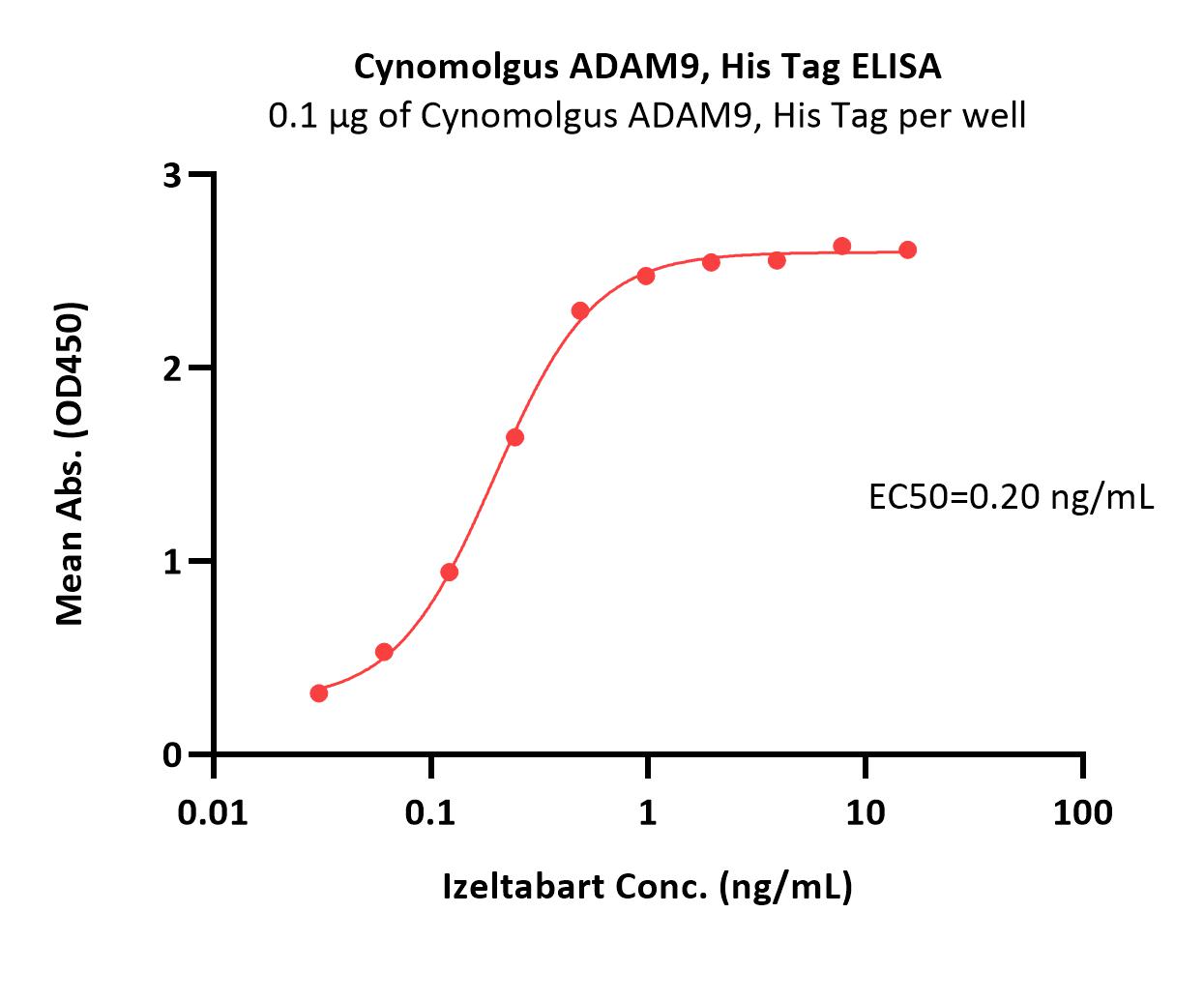  ADAM9 ELISA