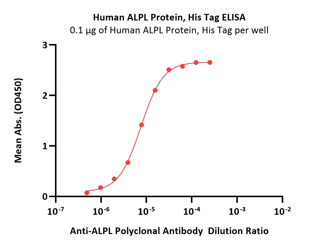  ALPL ELISA