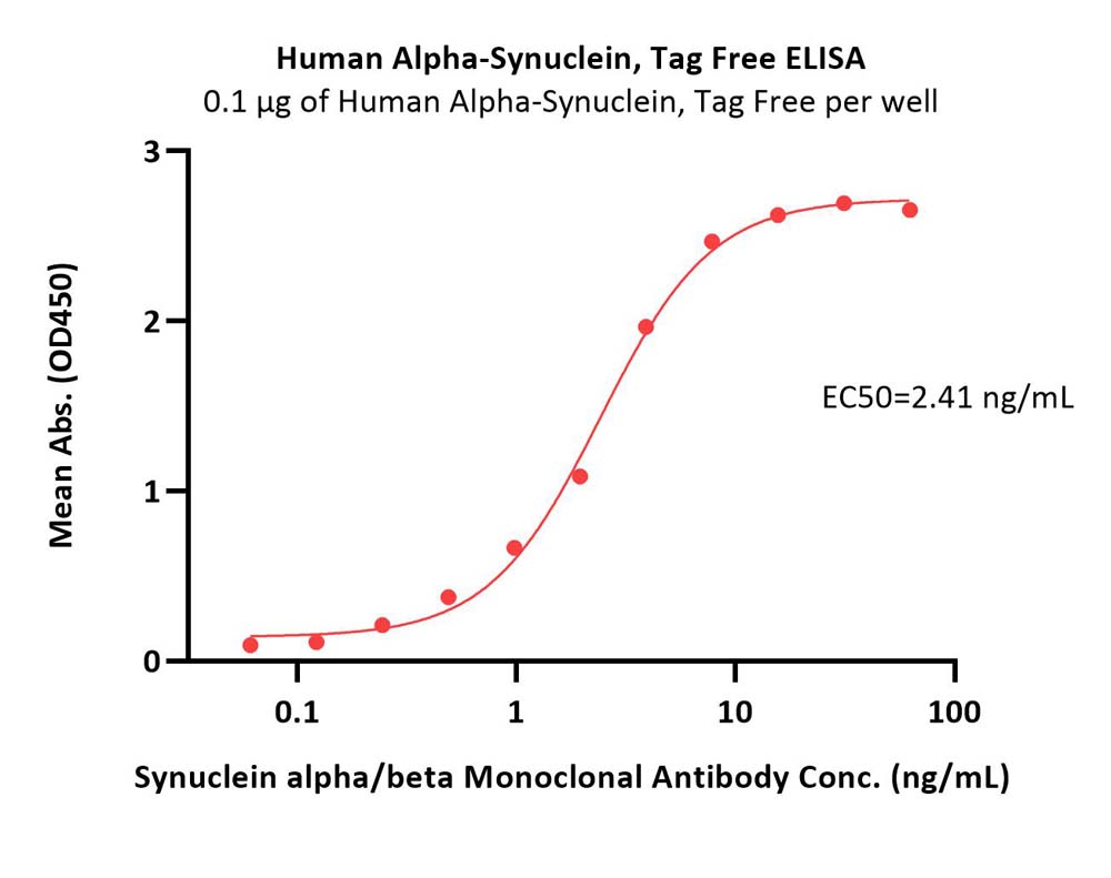  Alpha-synuclein ELISA