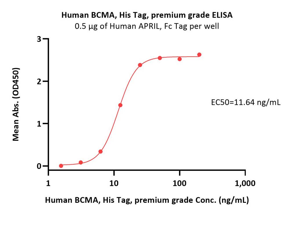  BCMA ELISA