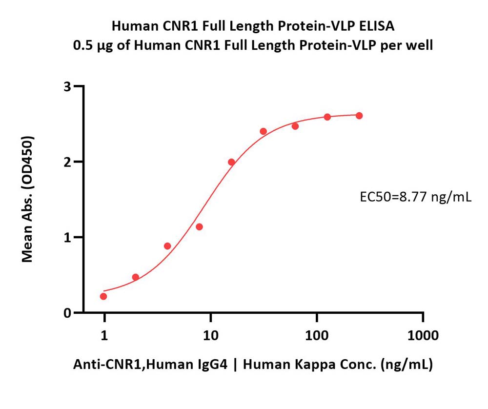  CNR1 ELISA