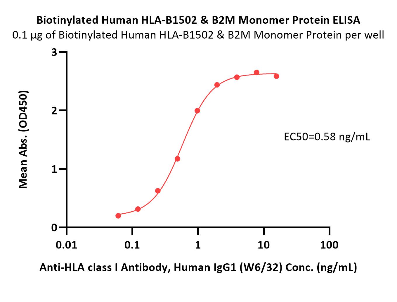  HLA-B*1502 & B2M ELISA