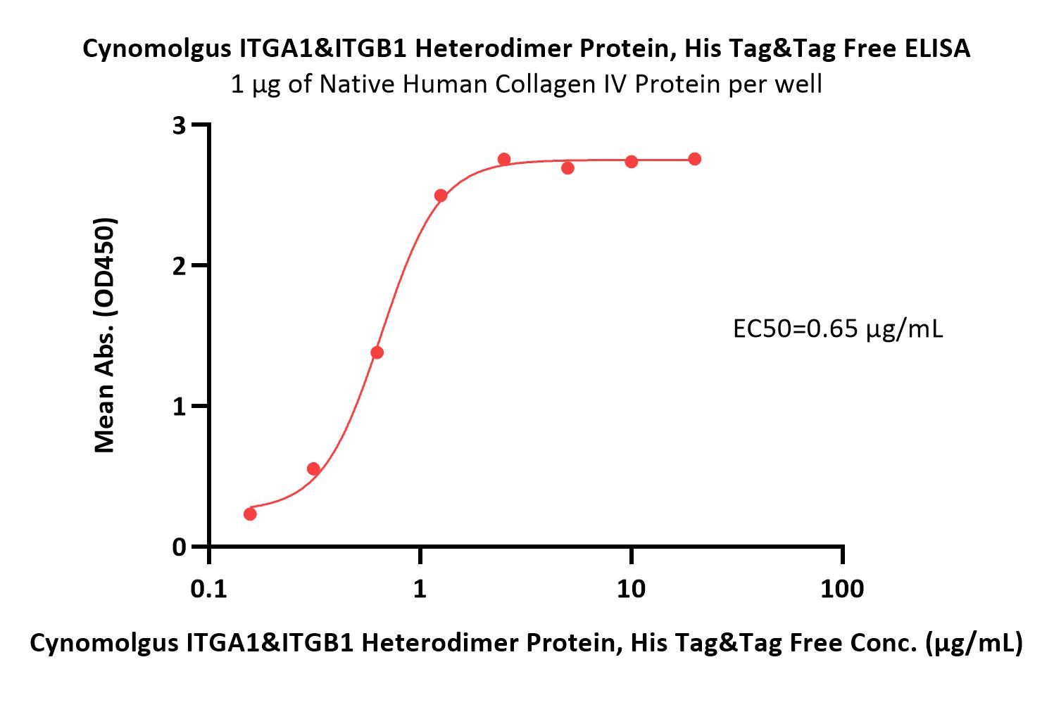  Integrin alpha 11 beta 1 ELISA