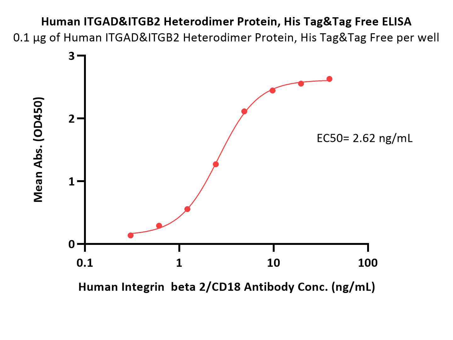  Integrin alpha D beta 2 ELISA