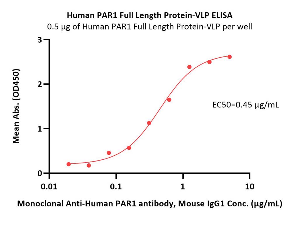  PAR1 ELISA