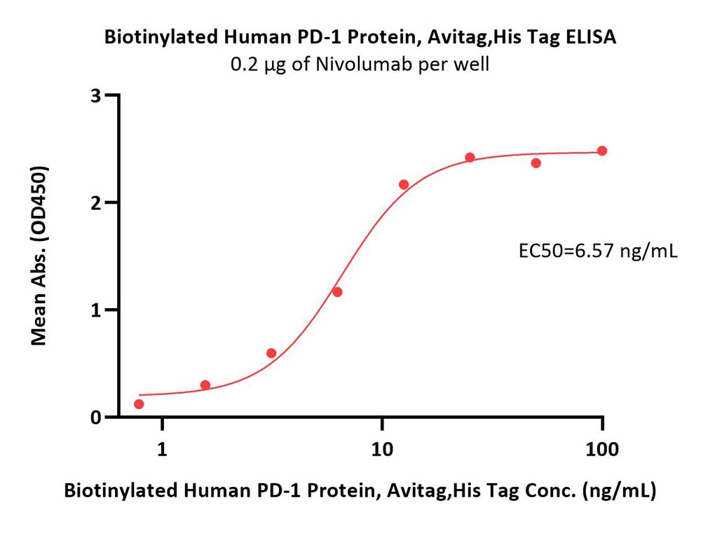  PD-1 ELISA