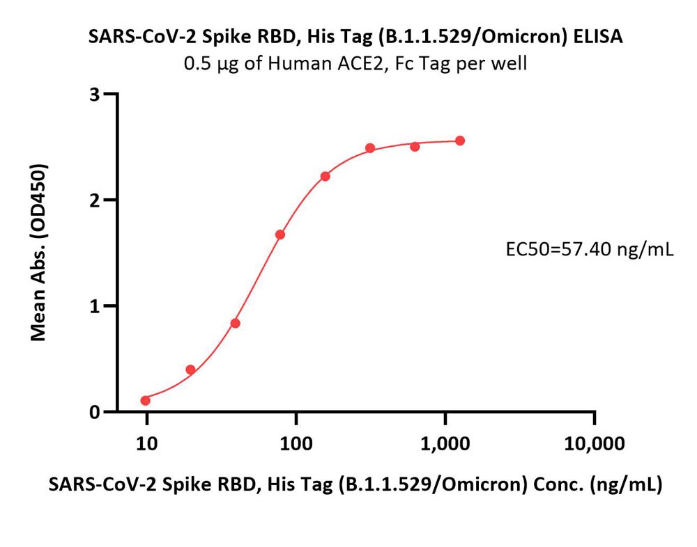  Spike RBD ELISA