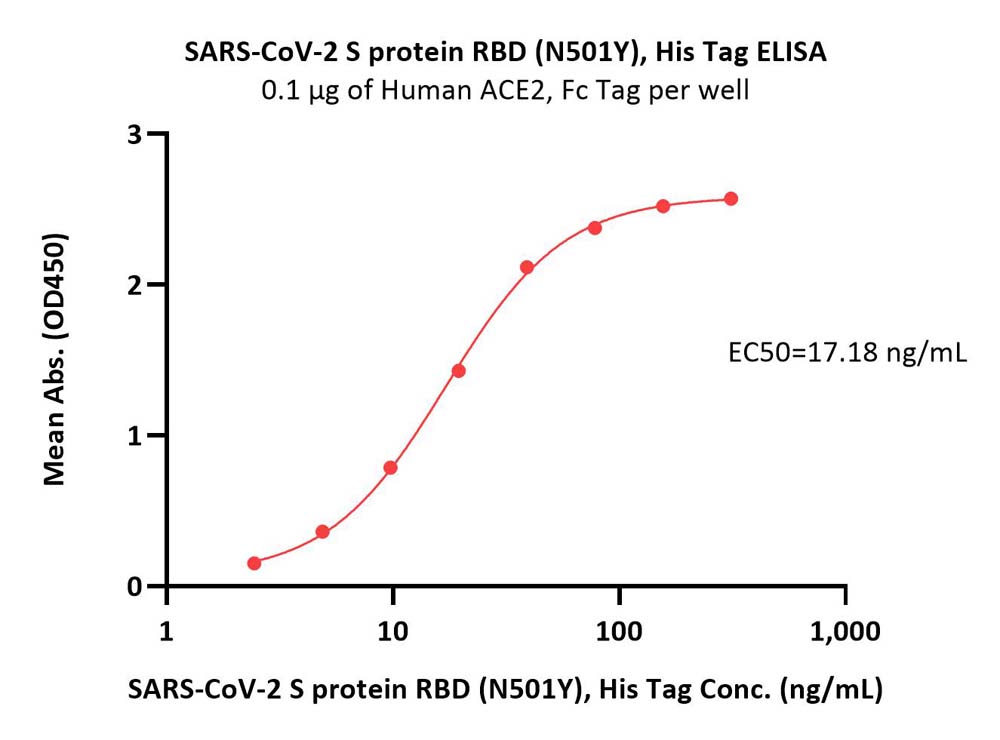  Spike RBD ELISA