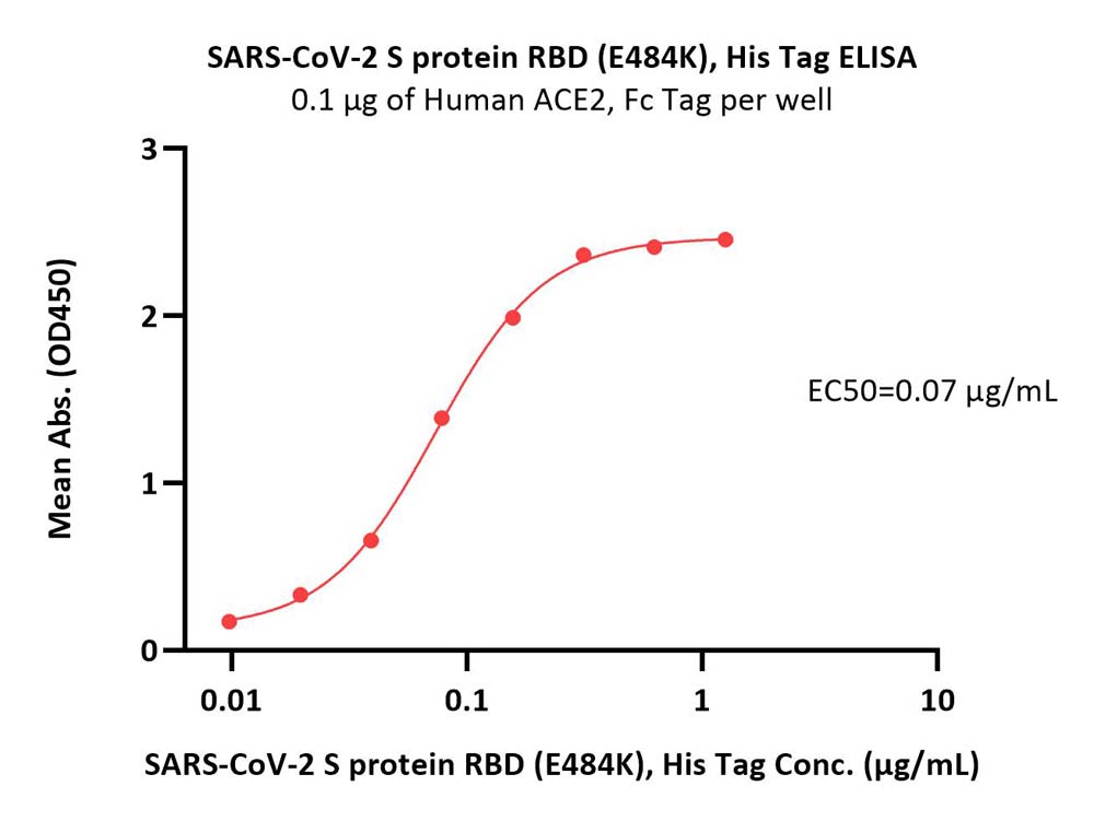  Spike RBD ELISA