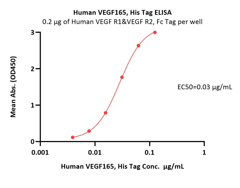  VEGF165 ELISA