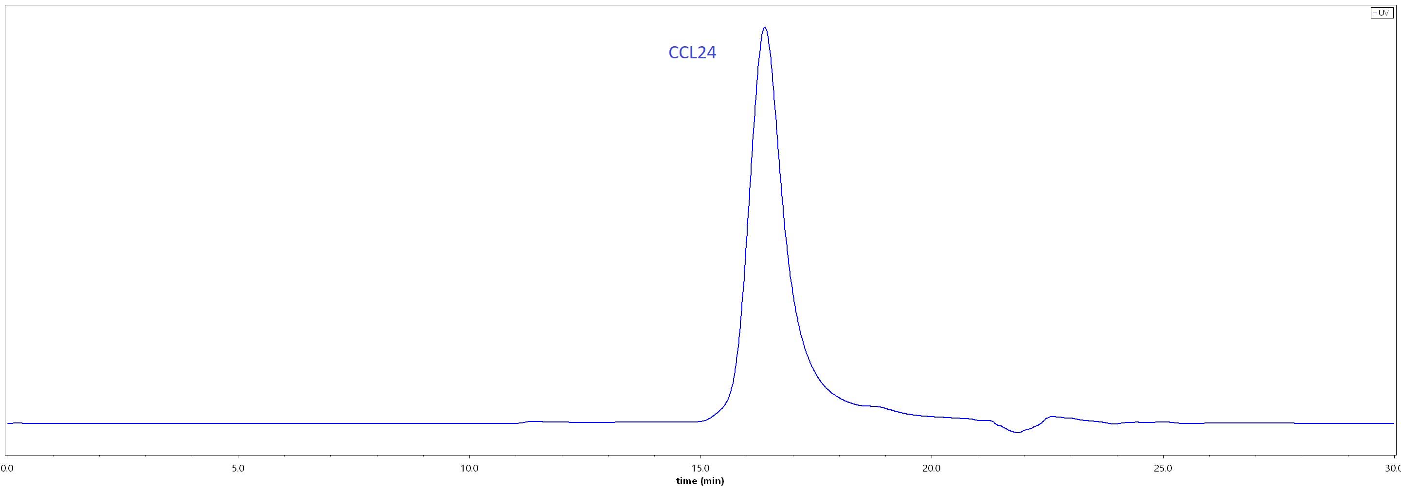 CC4-H52H1-hplc