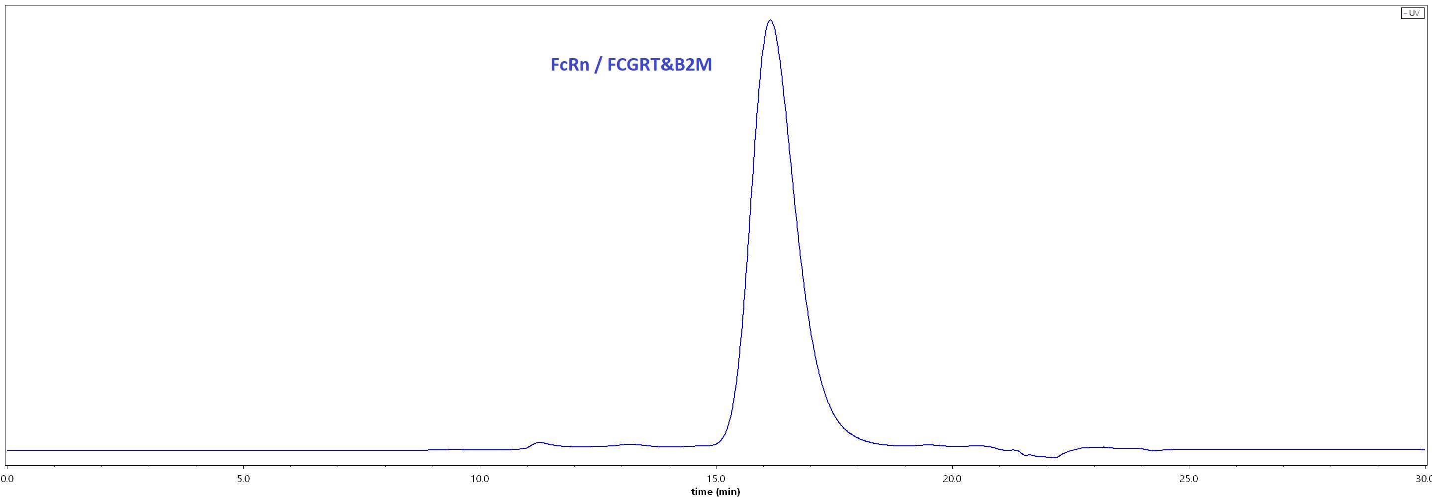 FcRn (FCGRT & B2M) SEC-HPLC