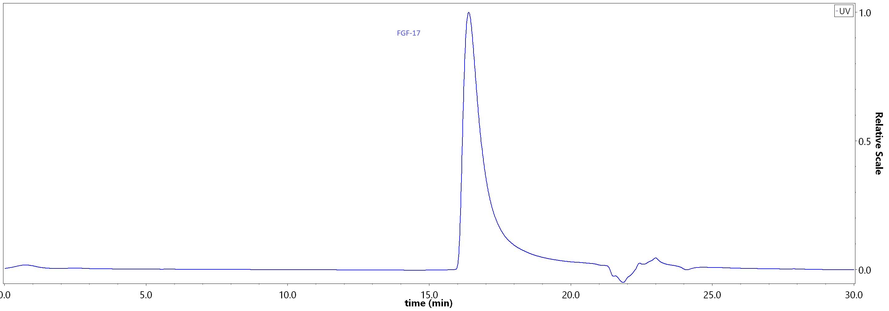 FGF-17 SEC-HPLC