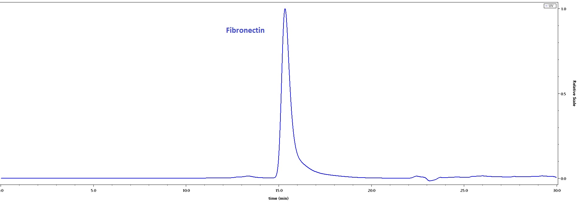 Fibronectin SEC-HPLC