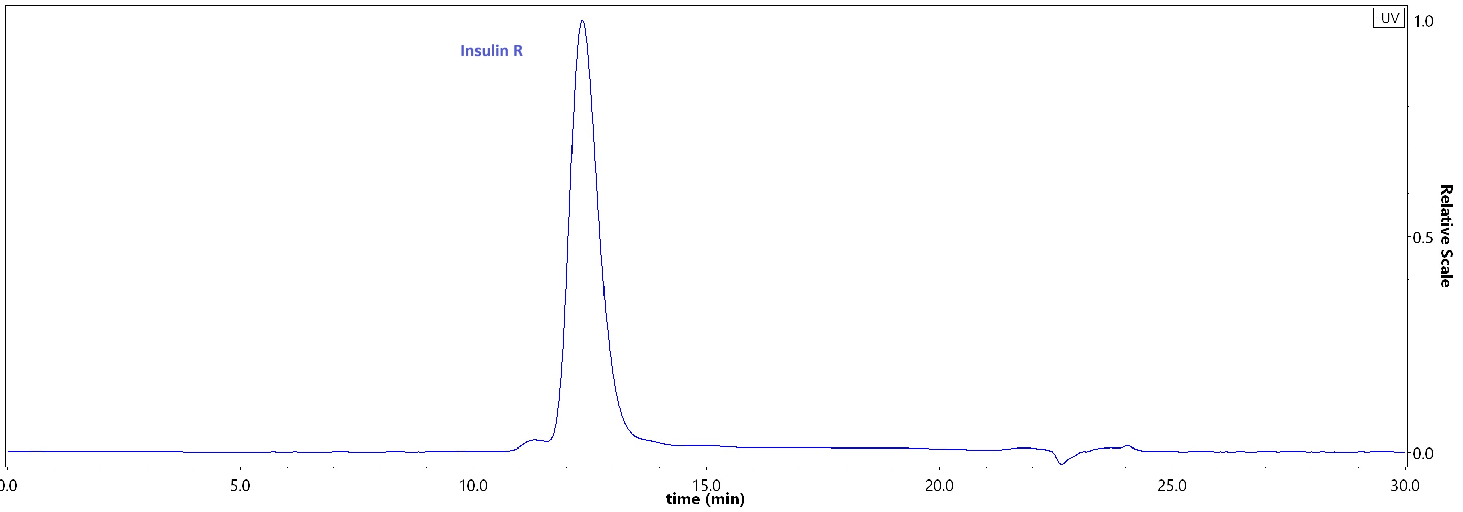 INR-C82E3-hplc