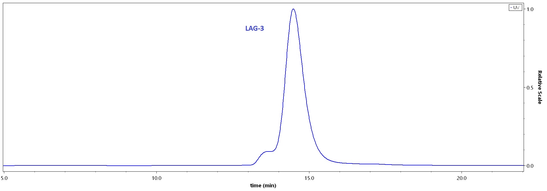 LA3-C52A0-hplc