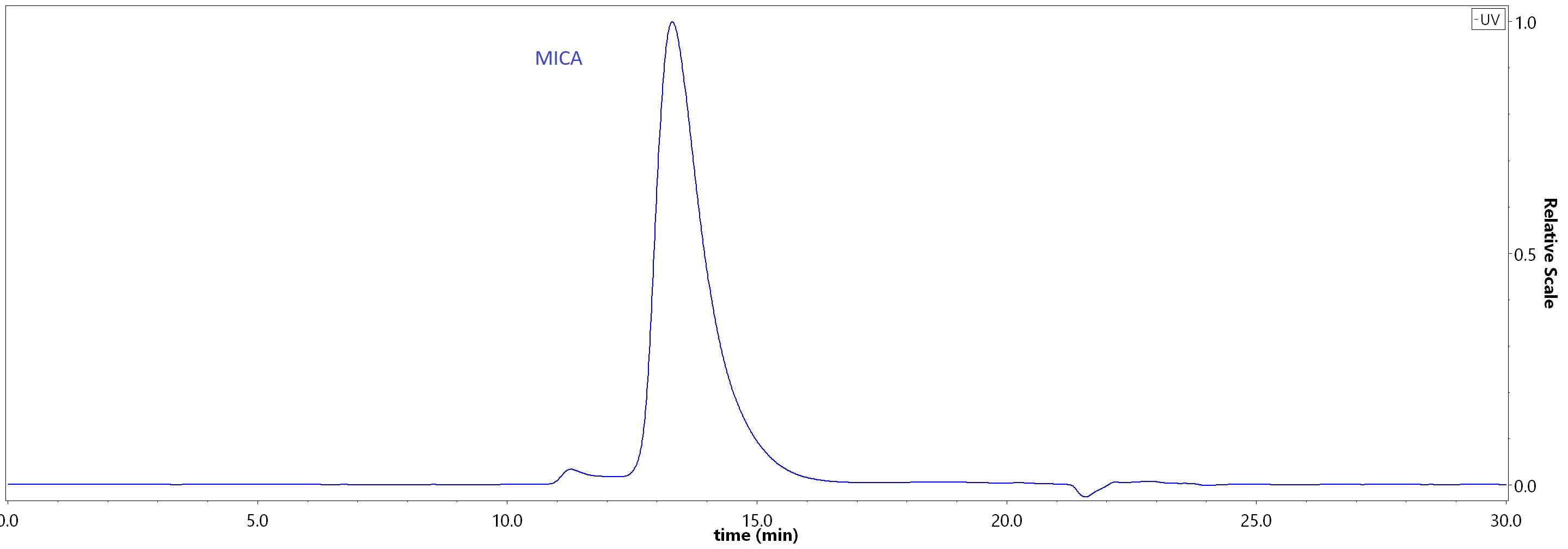 MICA SEC-HPLC