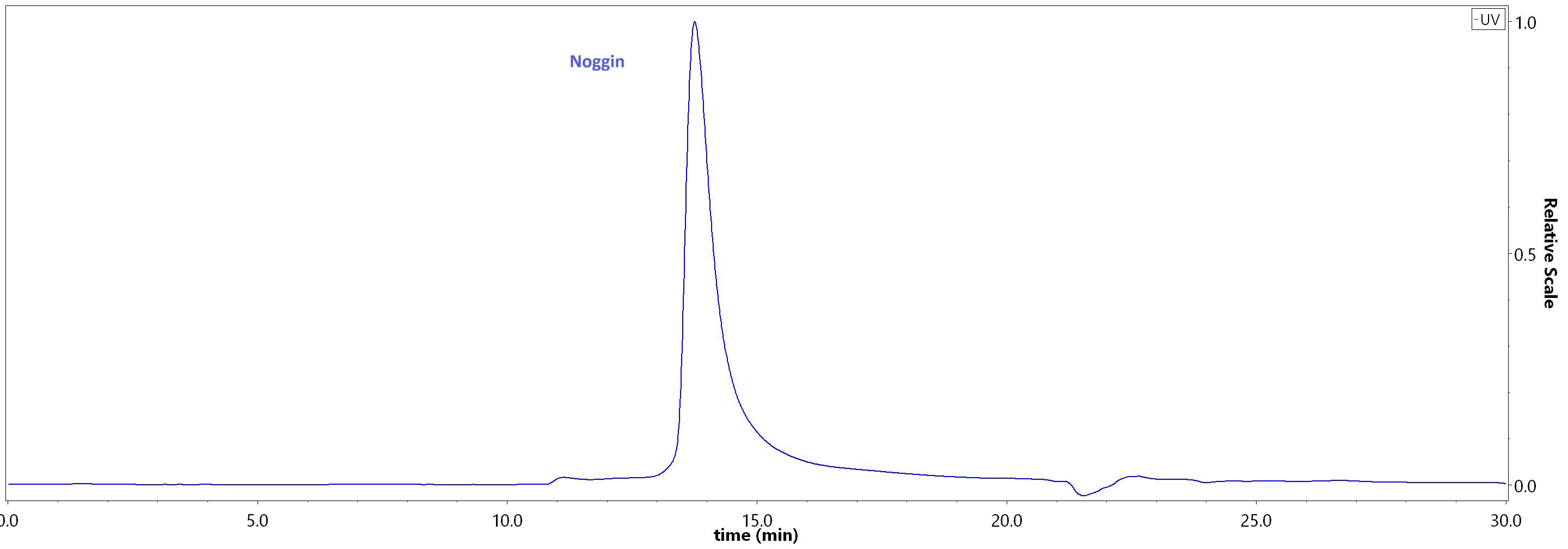 Noggin SEC-HPLC