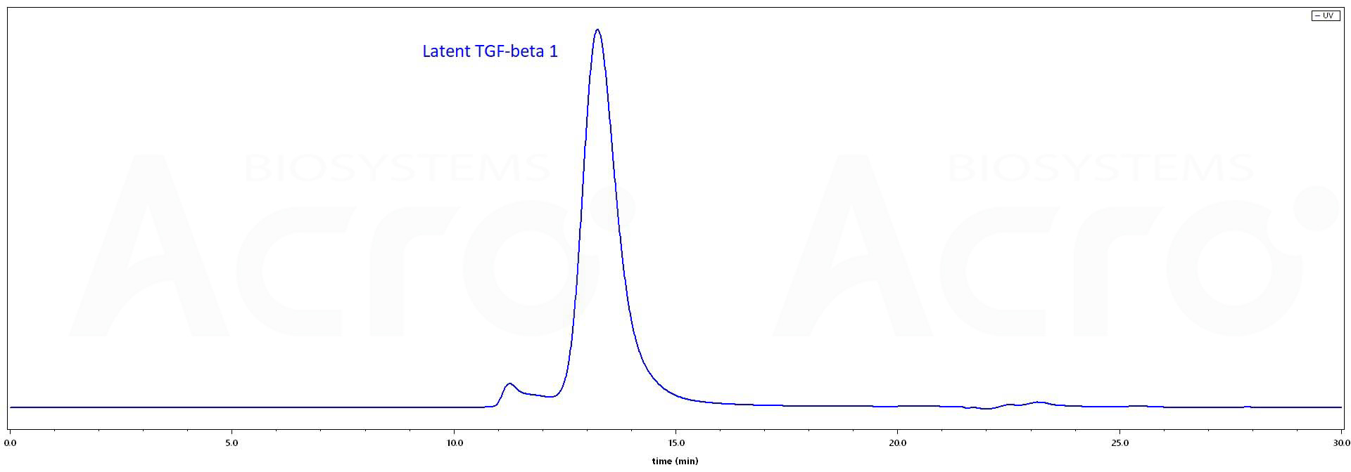 Latent TGF-beta 1 SEC-HPLC