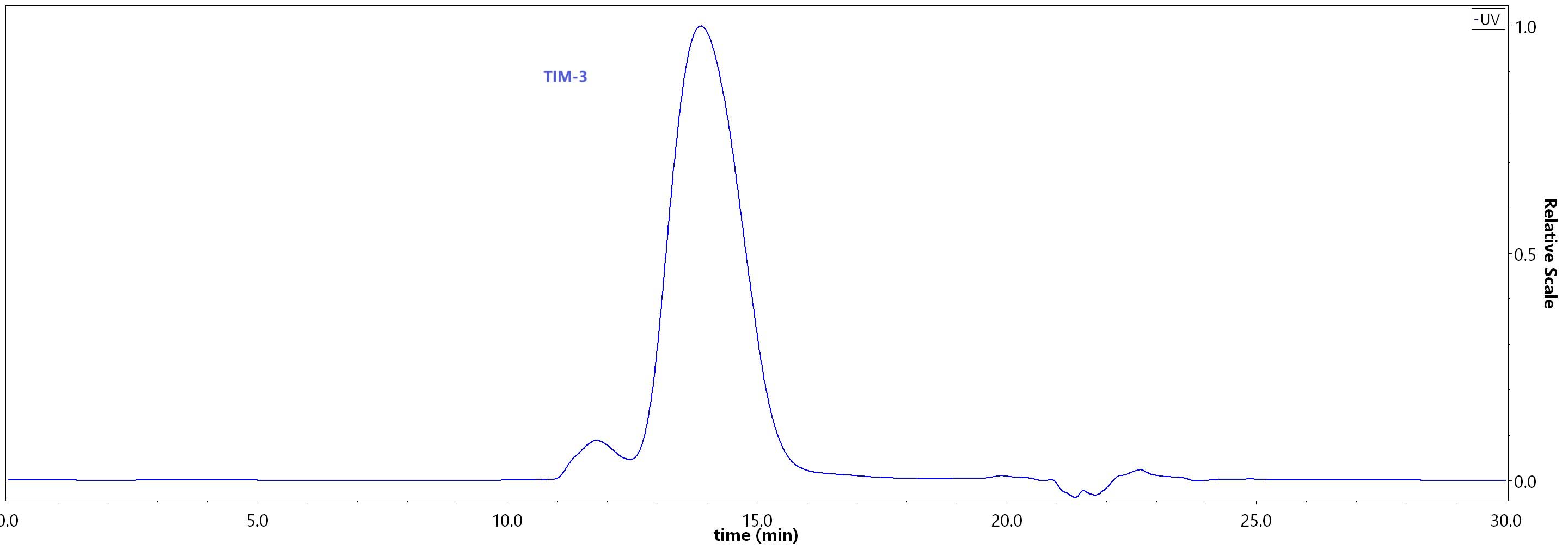 TIM-3 SEC-HPLC