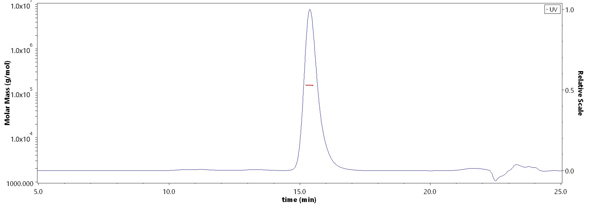 Anti-Human IgM MALS images