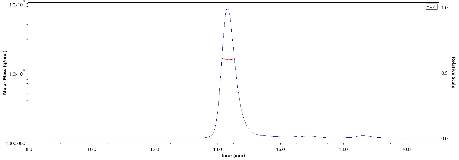 Alpha-Synuclein MALS images