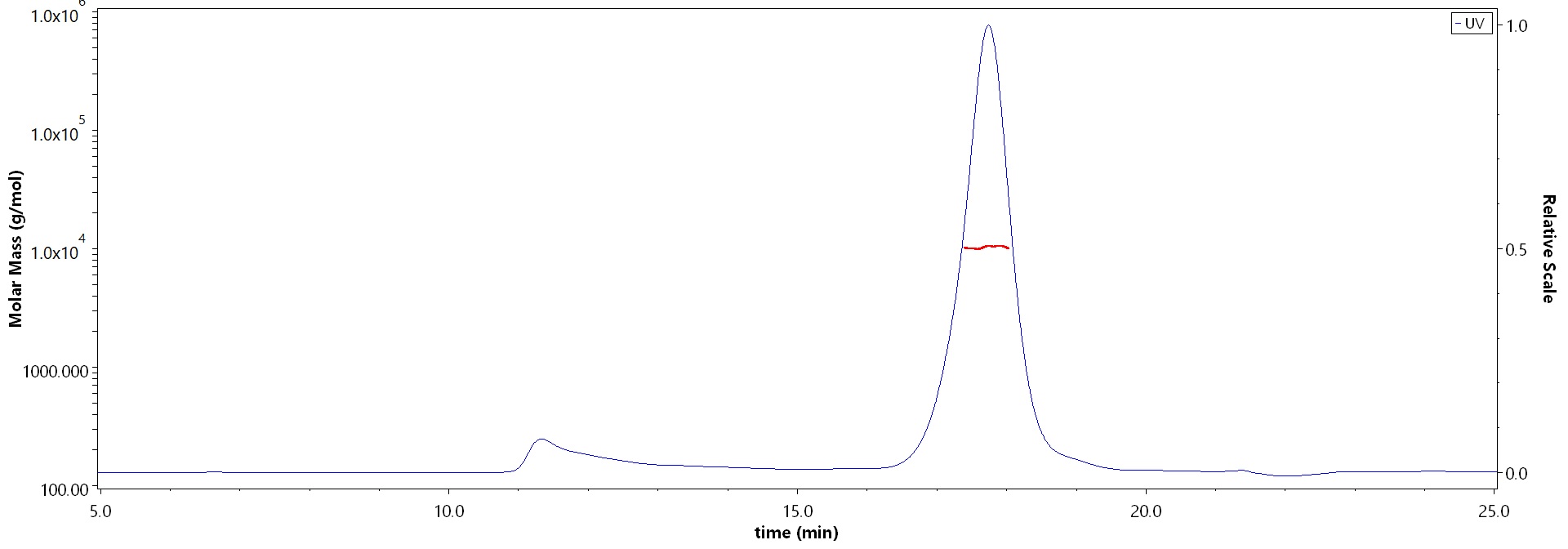 BCMA MALS images