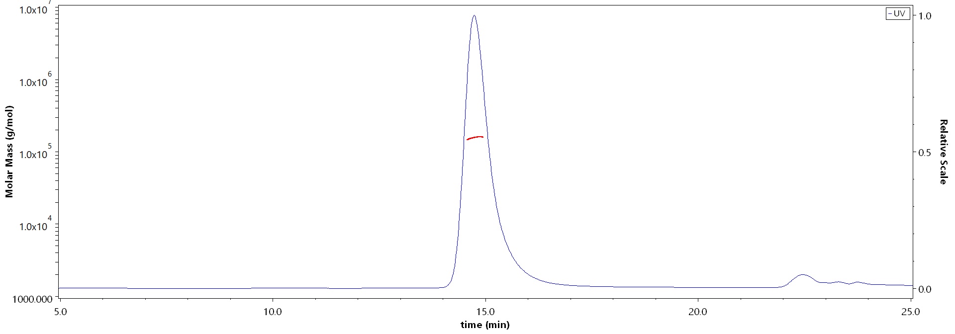 CAS9 MALS images