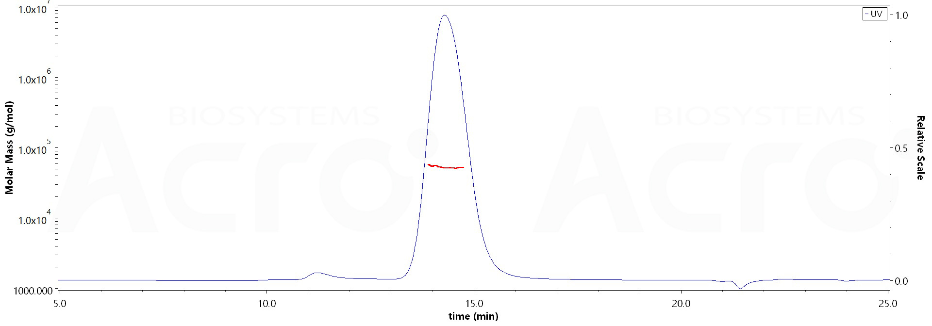 Fc gamma RI / CD64 MALS images