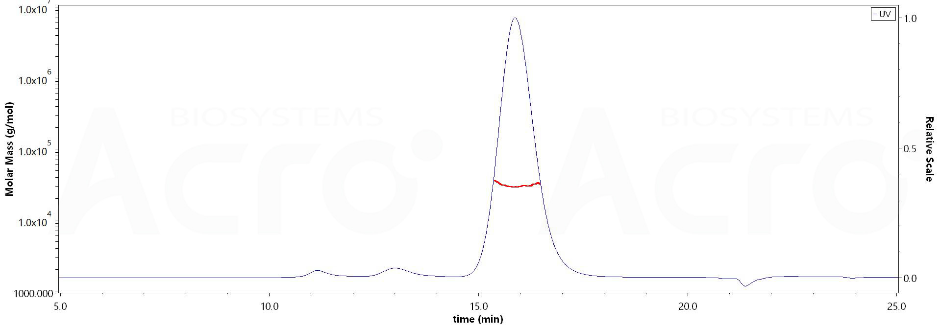 Fc gamma RIIA / CD32a MALS images