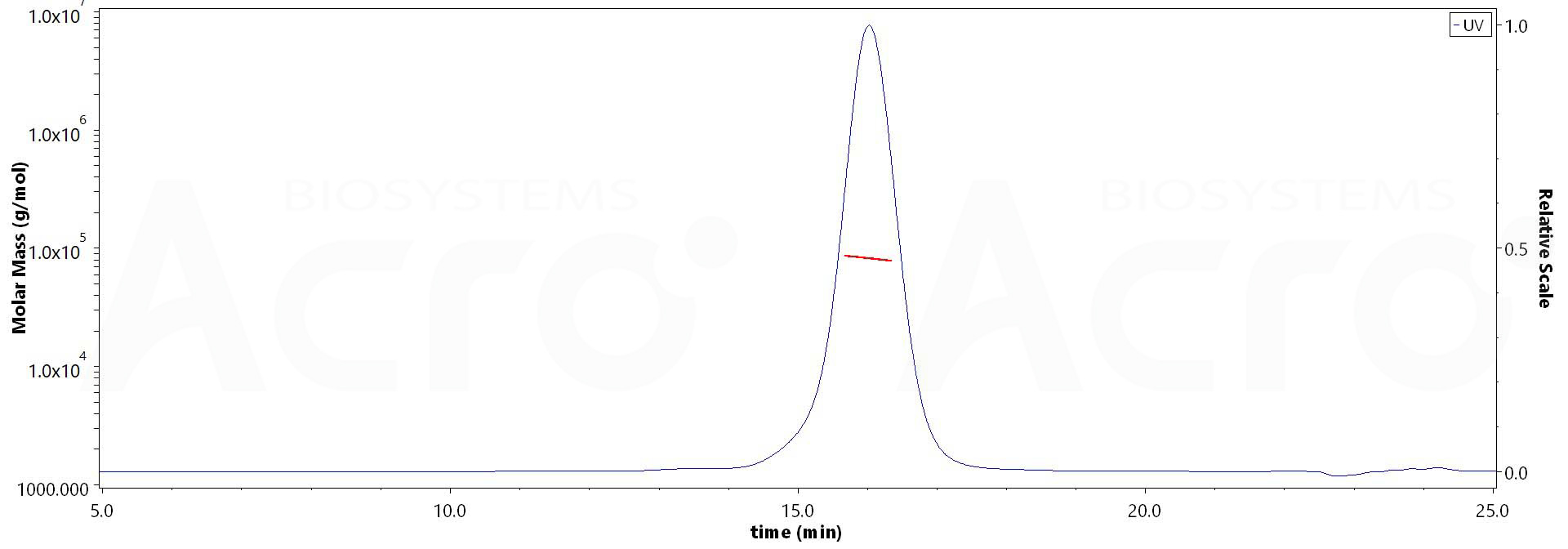 CD3E & CD3D MALS images