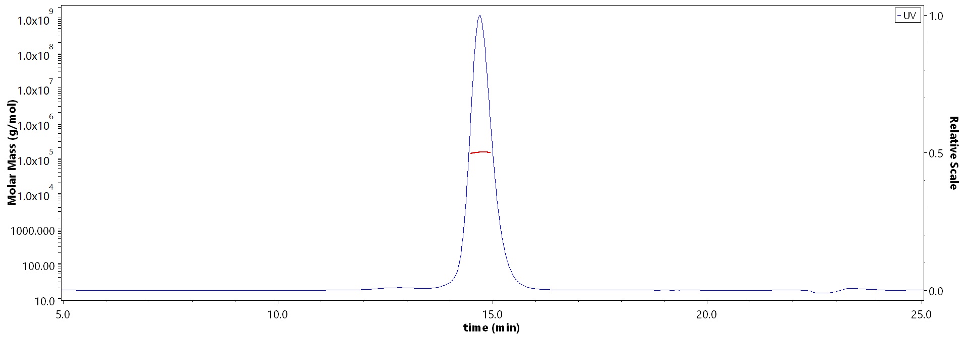 CD3 MALS images