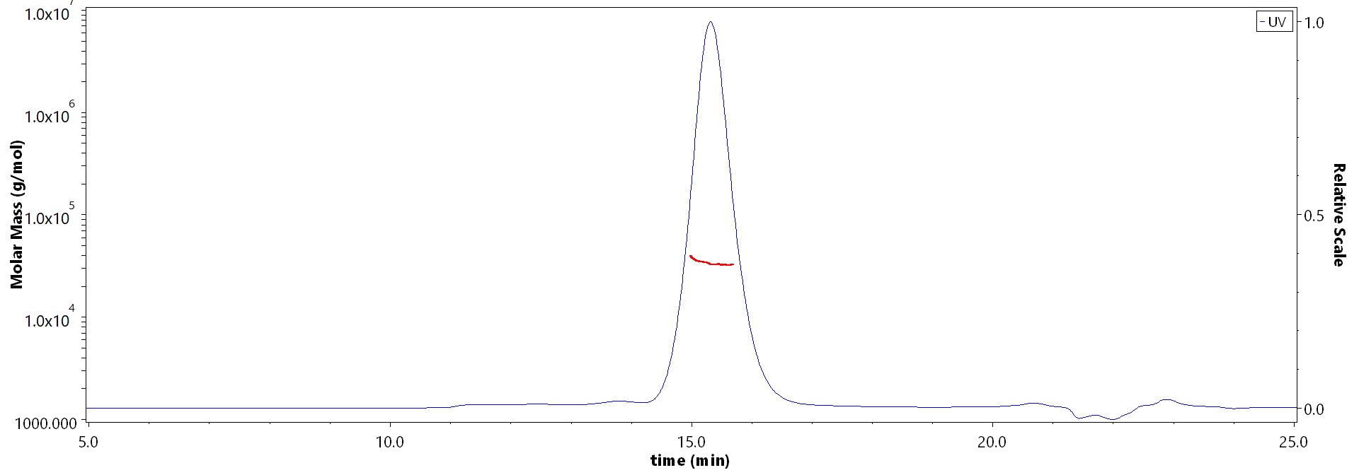 EpCAM MALS images