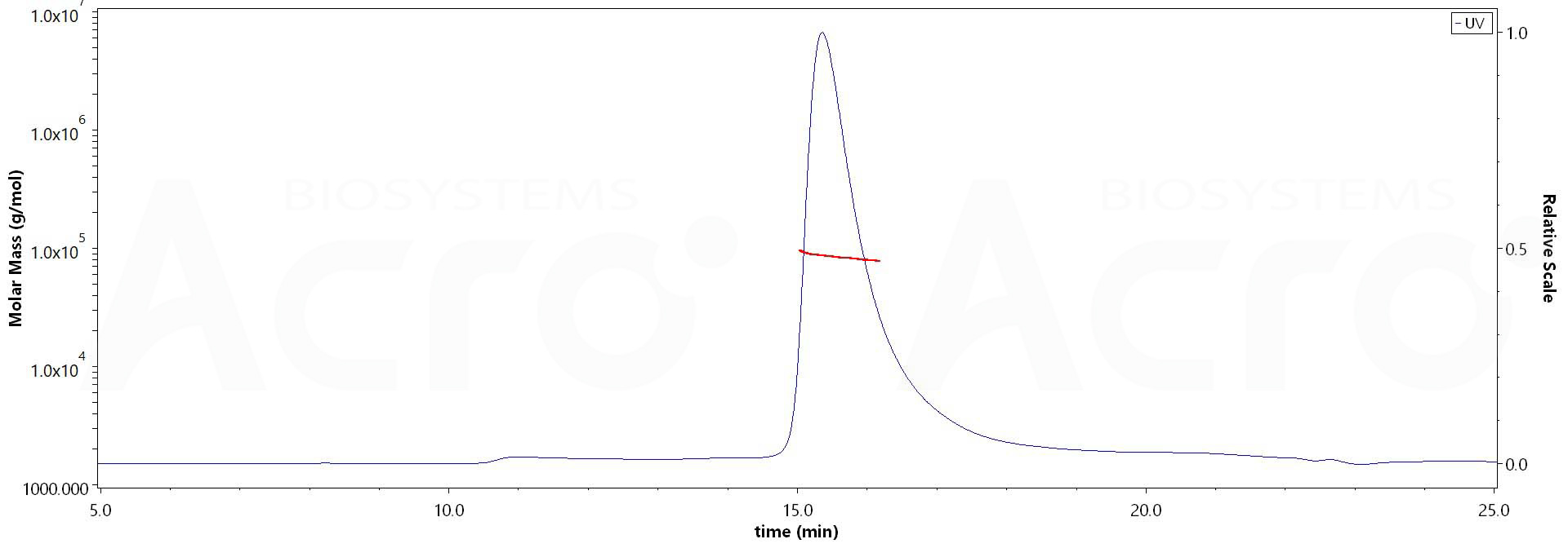 Latent GDF-2 MALS images