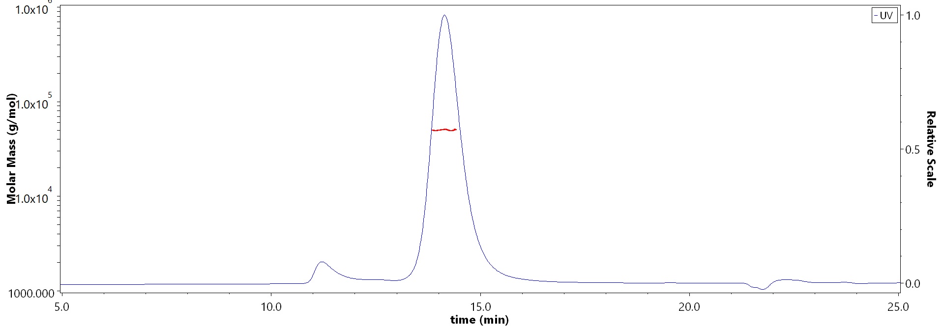 Glycoprotein D/gD (HSV) MALS images