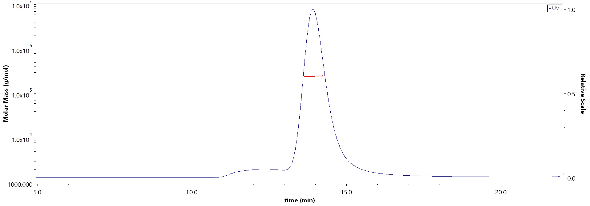 Hemagglutinin/HA (Influenza Virus) MALS images