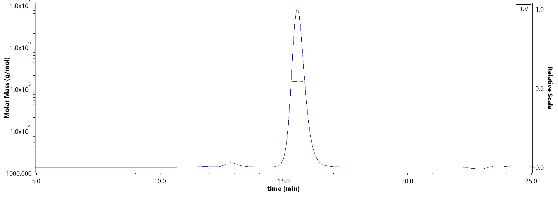 Hemagglutinin/HA (Influenza Virus) MALS images