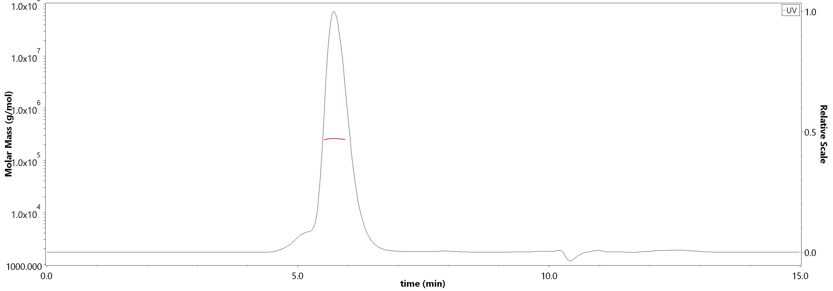 HLA-A*02:01 & B2M & Glypican 3 MALS images